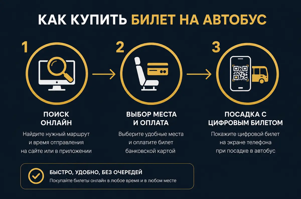 Как купить билет на автобус — 3 простых шага