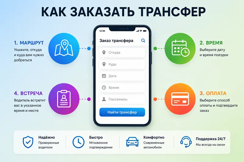 Как заказать трансфер за 4 шага